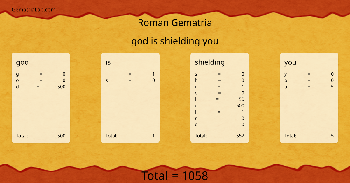 god is shielding you in roman Gematria